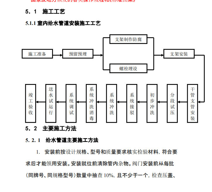 某地關(guān)于住宅小區(qū)工程給排水的安裝