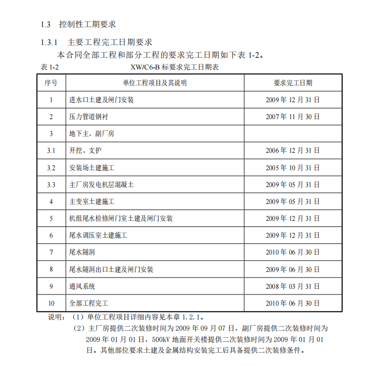 某地電站的施工組織設(shè)計