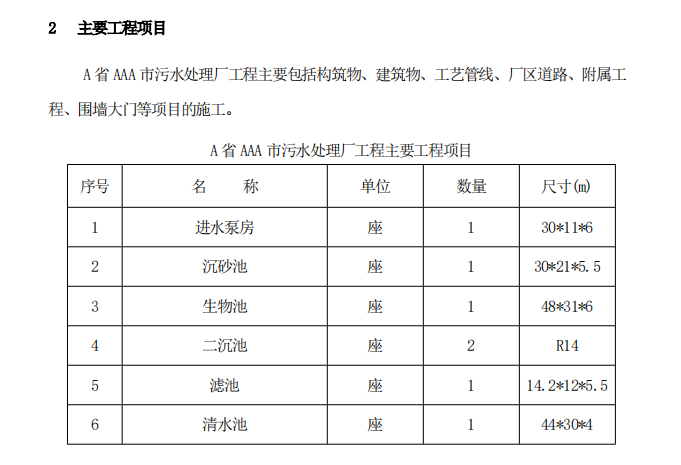 關(guān)于某地污水處理廠施組的工程概述