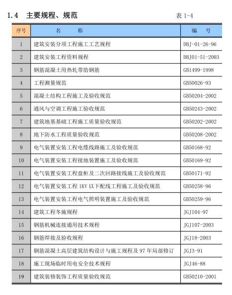 關于北京某高層的施工組織設計