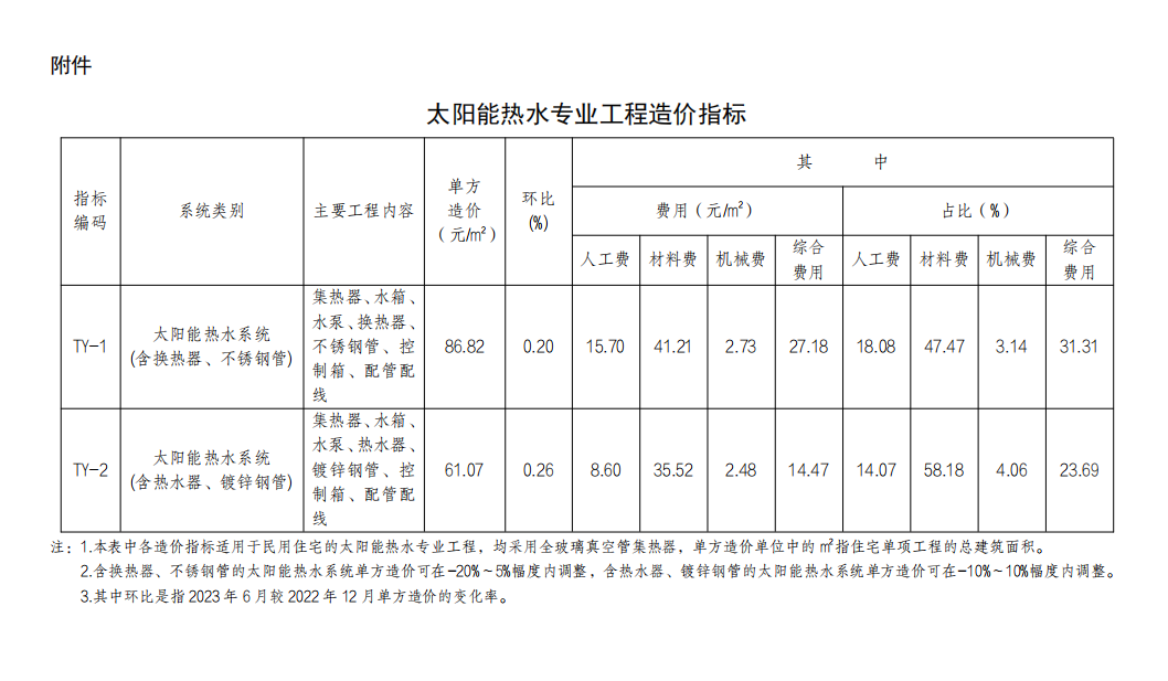 2023年6月太陽能熱水專業(yè)工程造價指標