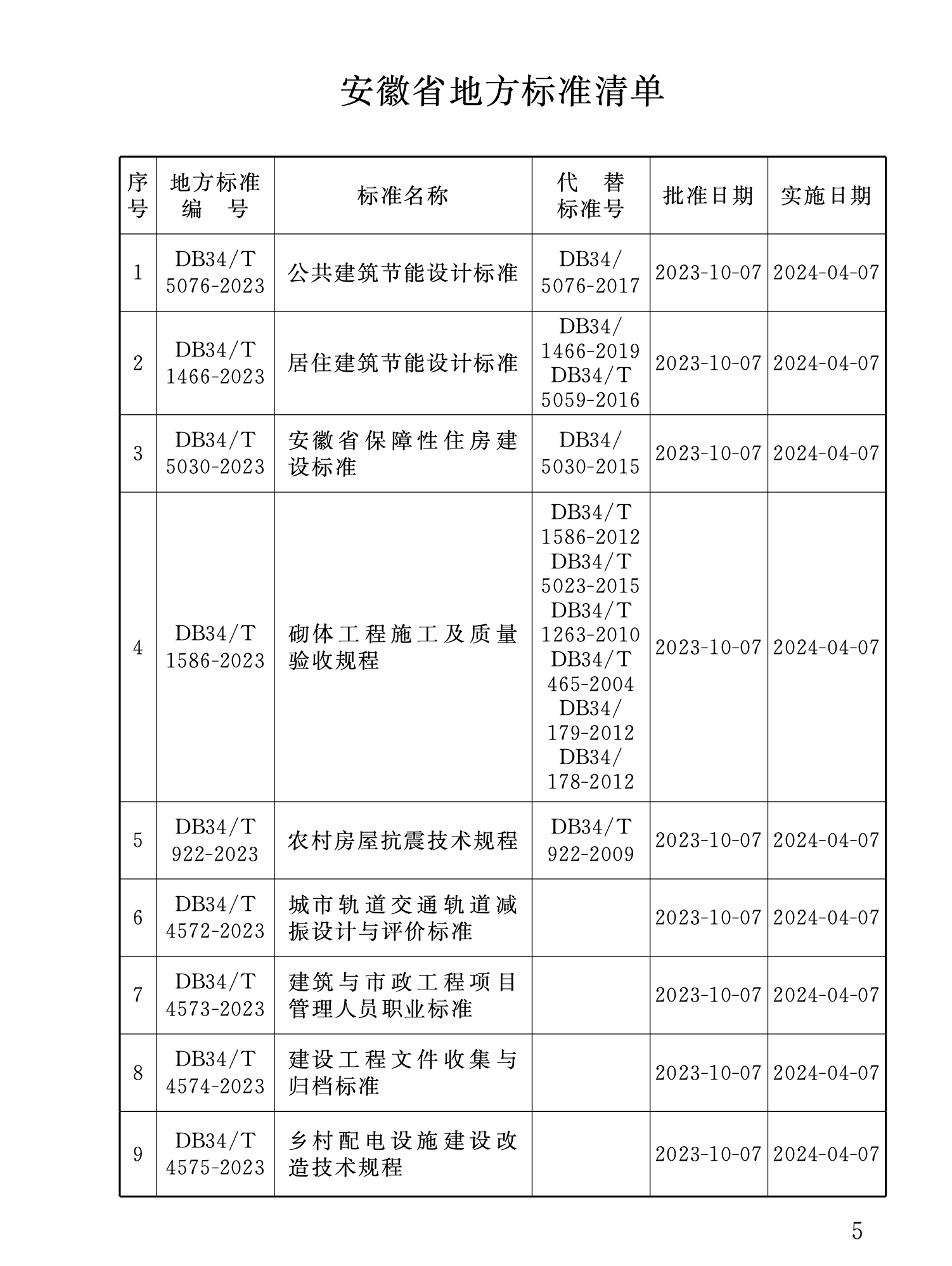 DB34T1586-2023砌體工程施工及質(zhì)量驗收規(guī)程