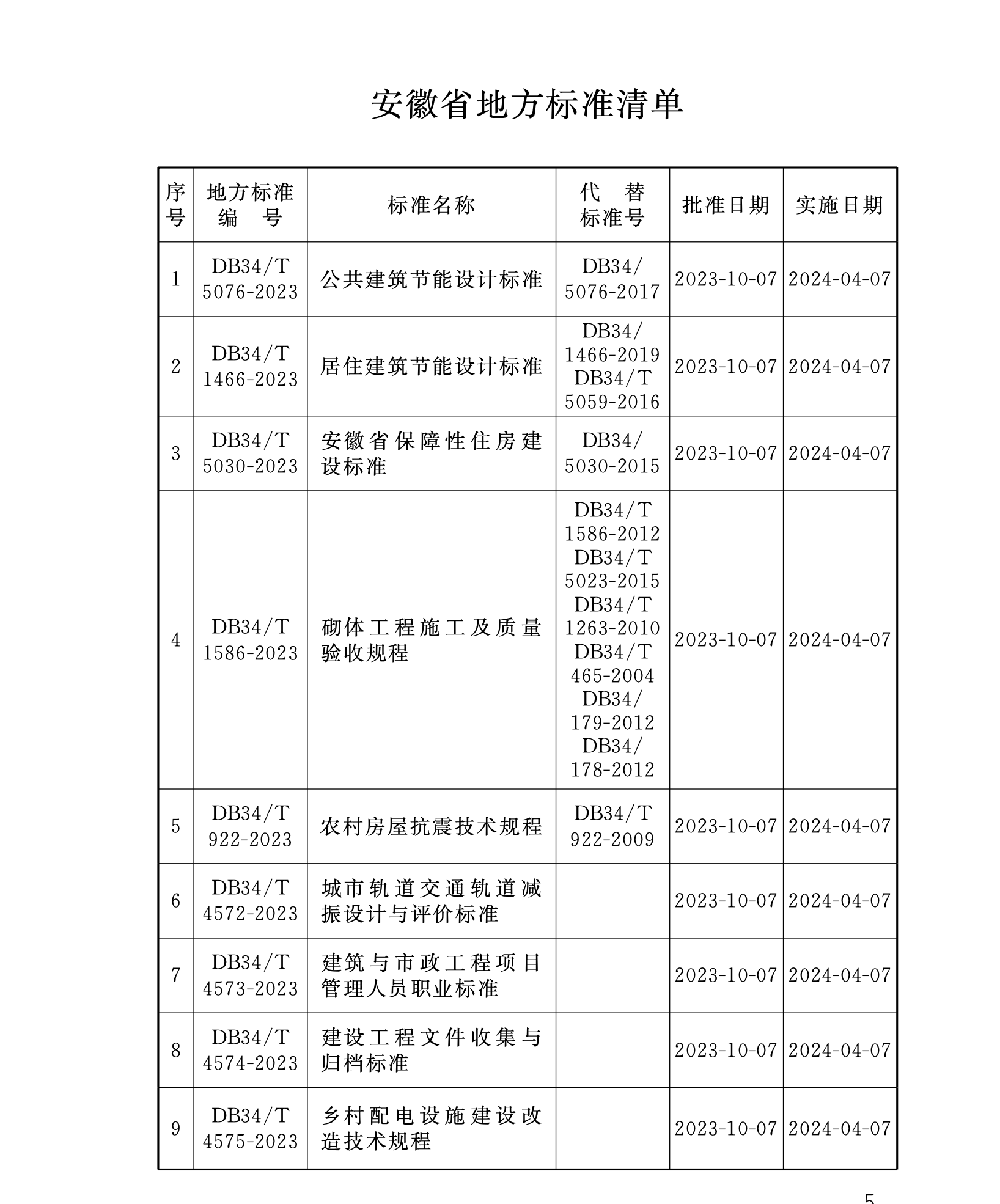 DB34T4574-2023建設(shè)工程文件收集與歸檔標(biāo)準(zhǔn)