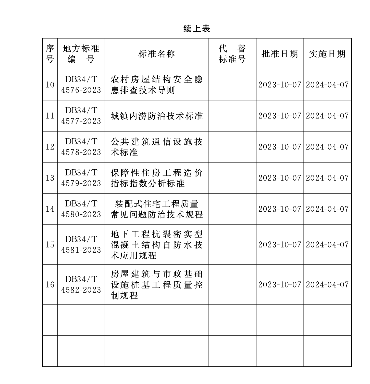 DB34T4582-2023房屋建筑與市政基礎(chǔ)設(shè)施樁基工程質(zhì)量控制規(guī)程