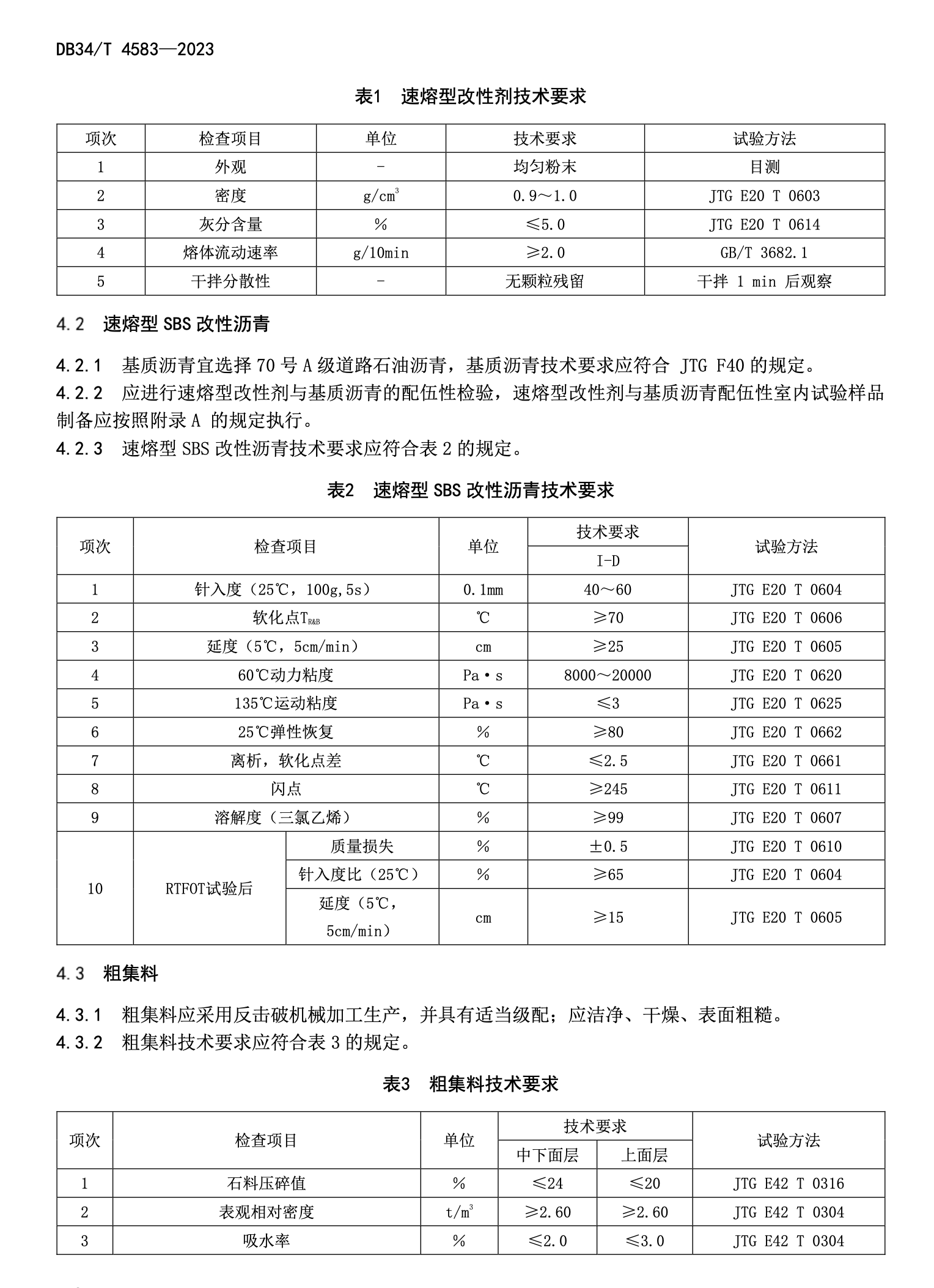 DB34T4583-2023速熔型改性瀝青路面施工技術指南