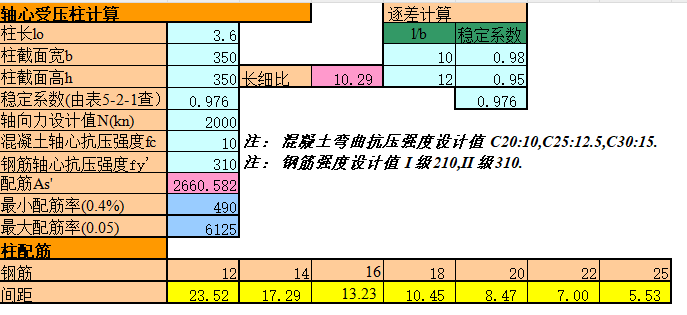 柱梁板計(jì)算