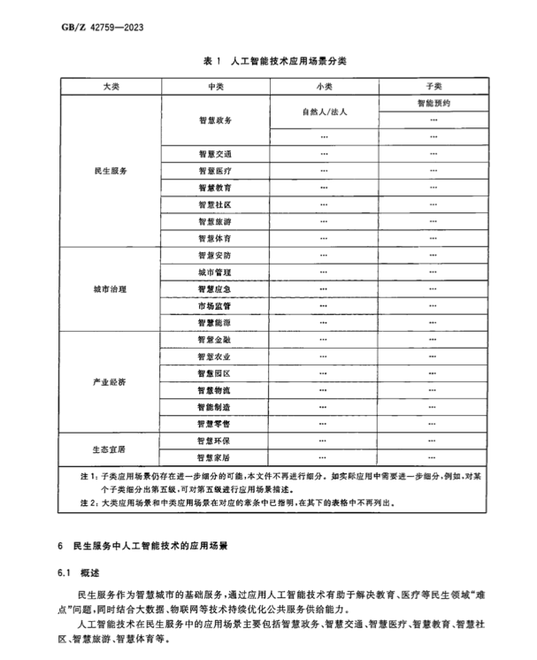 GBZ42759-2023智慧城市人工智能技術(shù)應(yīng)用場(chǎng)景分類指南