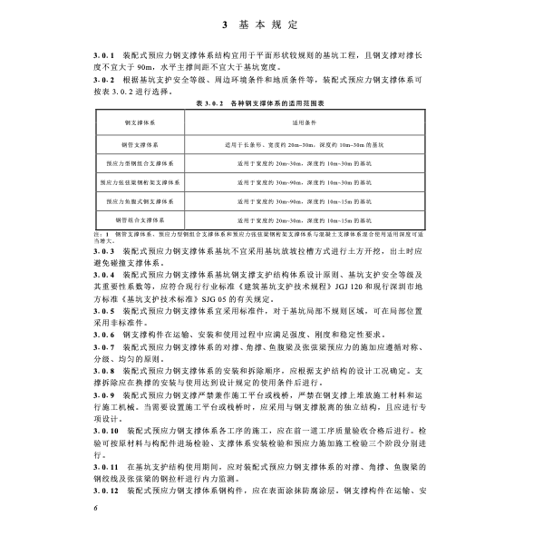 SJG147-2023基坑裝配式預(yù)應(yīng)力鋼支撐技術(shù)標準