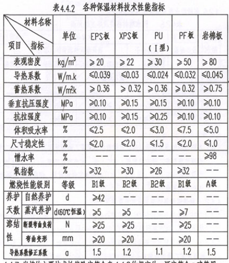 吉J2013-232 屋面卷材防水建筑構(gòu)造