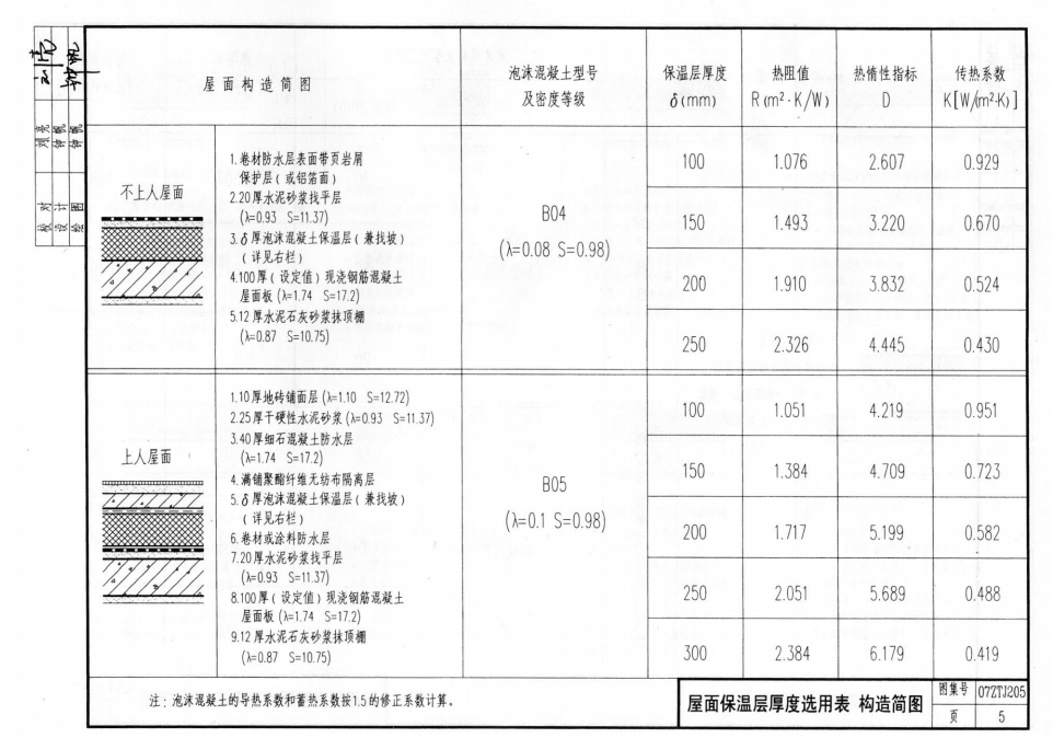 07ZTJ205 泡沫混凝土屋面 保溫隔熱建筑構(gòu)造(中南標(biāo))