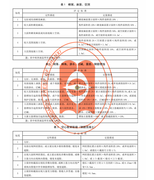 DB14∕T 1052-2015 高速公路橋梁技術(shù)狀況評定規(guī)范