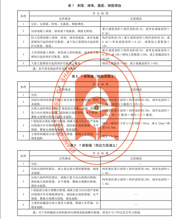 DB14∕T 1052-2015 高速公路橋梁技術(shù)狀況評定規(guī)范