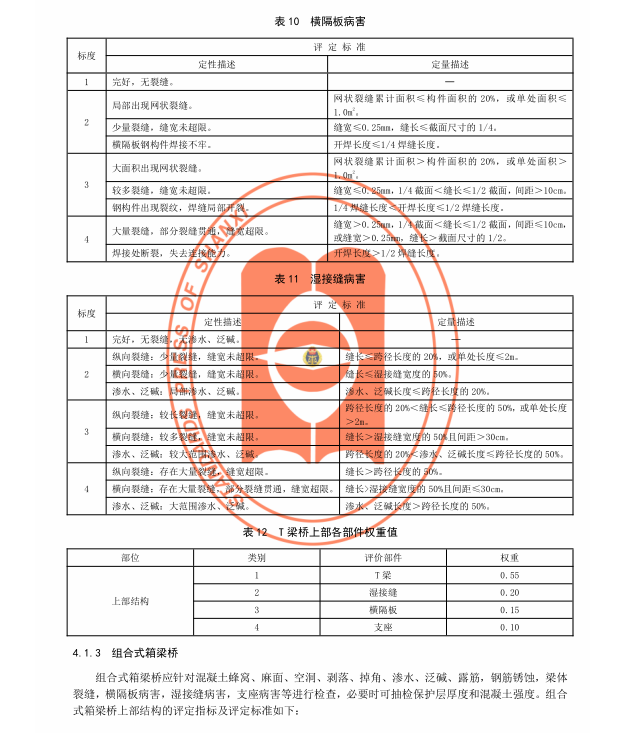 DB14∕T 1052-2015 高速公路橋梁技術(shù)狀況評定規(guī)范