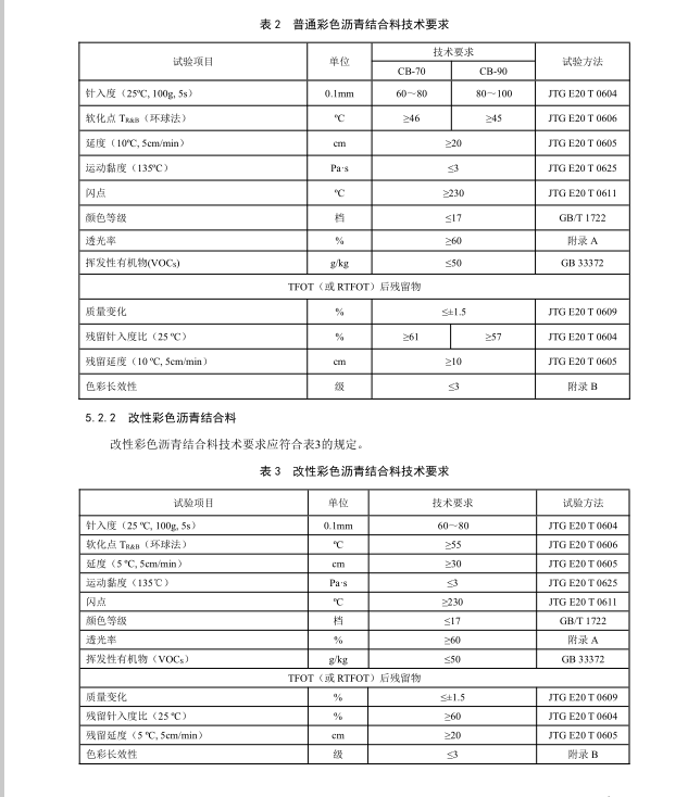 DB61/T 1508-2021 彩色瀝青路面施工技術(shù)規(guī)范