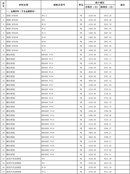 咸寧市城區(qū)2023年12月份建設工程價格信息