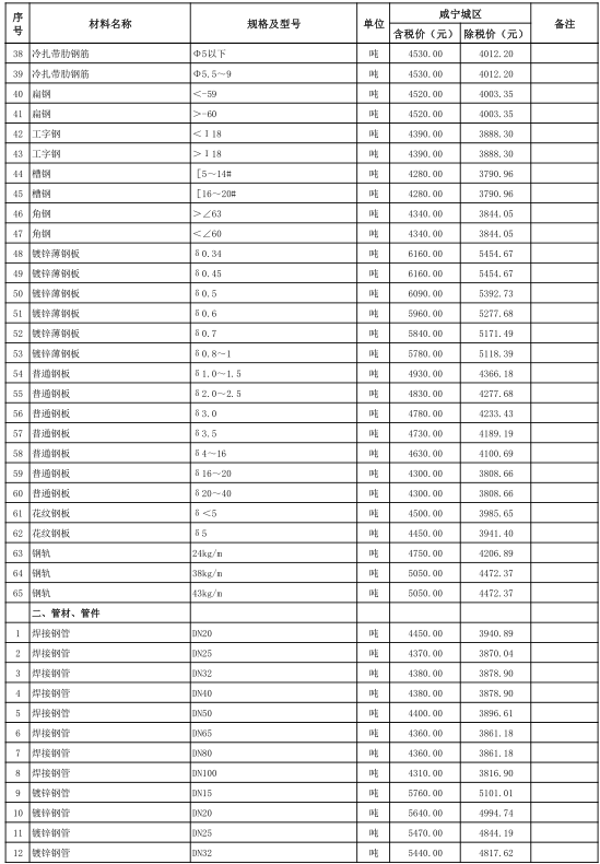 咸寧市城區(qū)2023年12月份建設工程價格信息