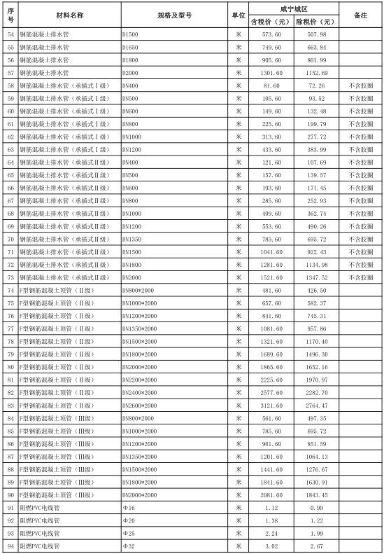 咸寧市城區(qū)2023年12月份建設工程價格信息