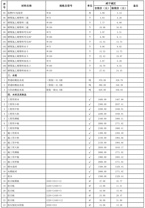 咸寧市城區(qū)2023年12月份建設工程價格信息