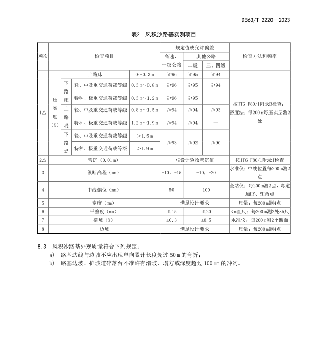 DB63/T 2220-2023 風(fēng)積沙填筑路基技術(shù)規(guī)范