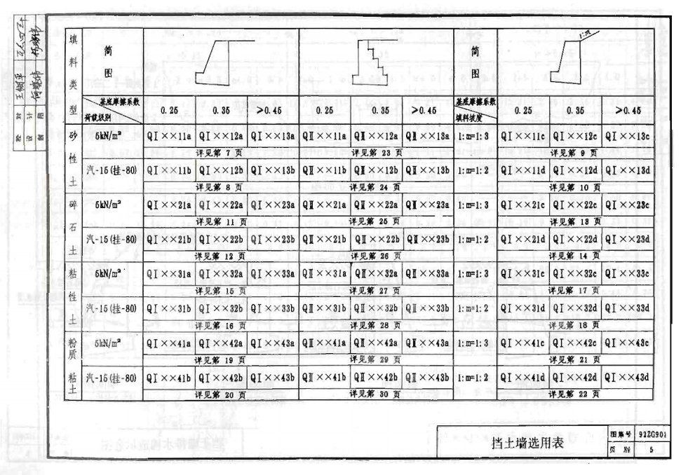 92ZG901 重力式擋土墻(墻高≤5米)