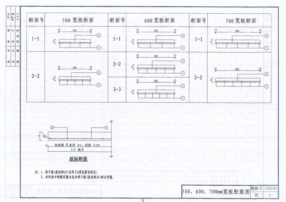 中南標(biāo)12ZG301-303-313-401合訂本