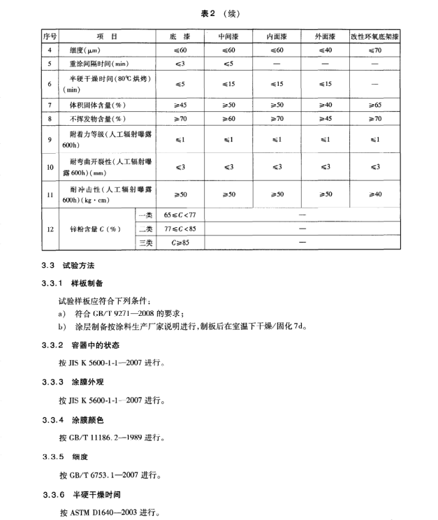 JT/T810-2011 集裝箱涂料