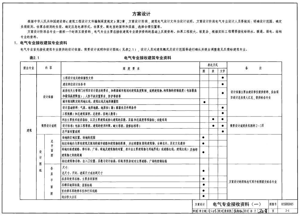 05SDX005 工程設(shè)計互提資料深度及圖樣-電氣專業(yè)