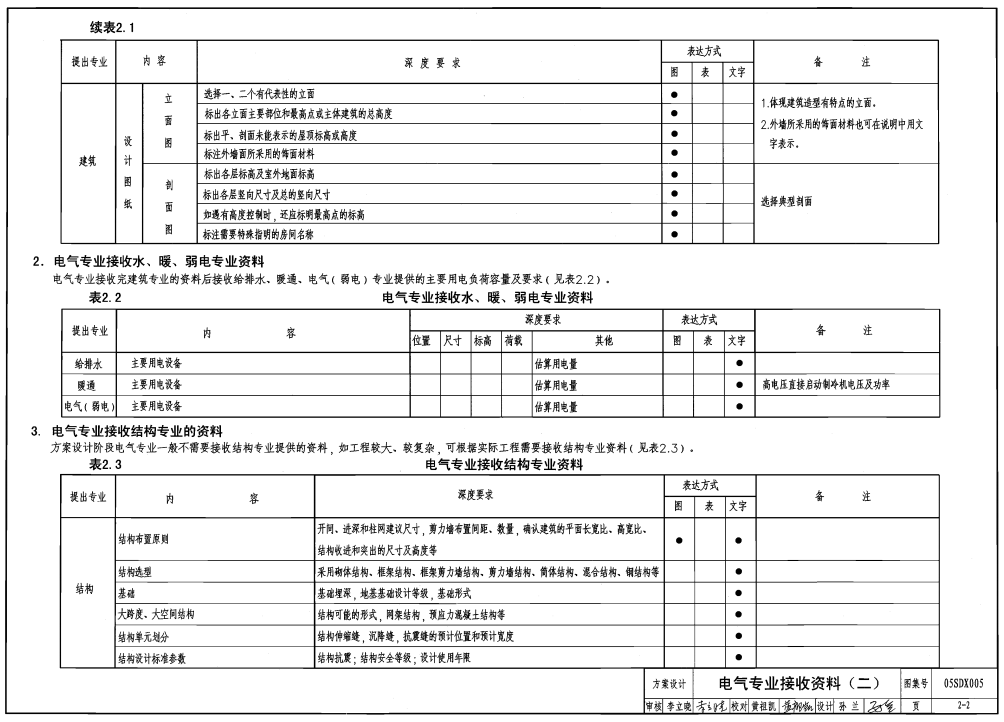 05SDX005 工程設(shè)計互提資料深度及圖樣-電氣專業(yè)