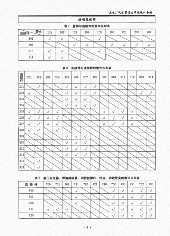 D-ZD2010發(fā)電廠汽水管道支吊架設(shè)計(jì)手冊(cè)