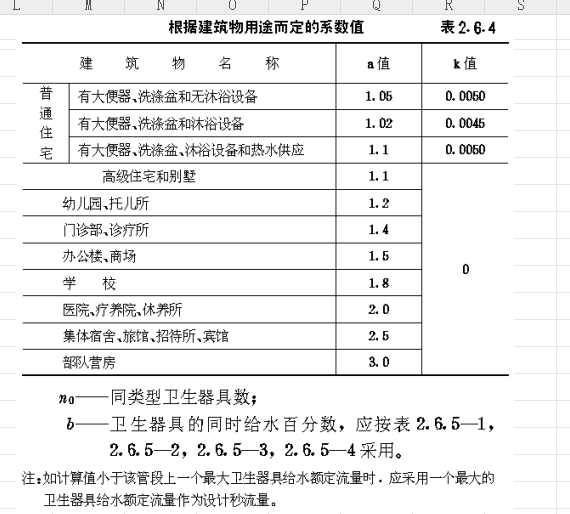 給水管計算表