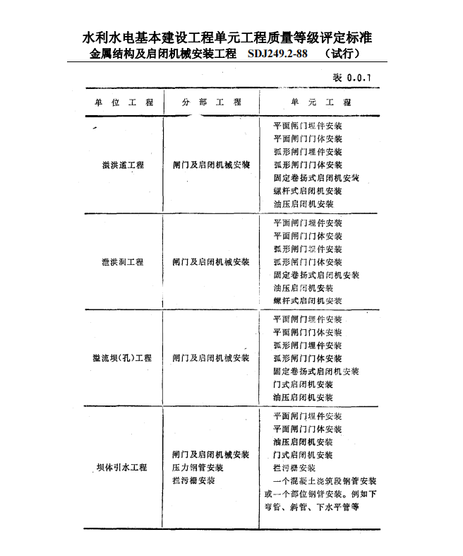 SDJ 249.2-1988 水利水電基本建設(shè)工程單元工程質(zhì)量等級評定標(biāo)準(zhǔn) 金屬結(jié)構(gòu)及啟閉機(jī)械安裝工程