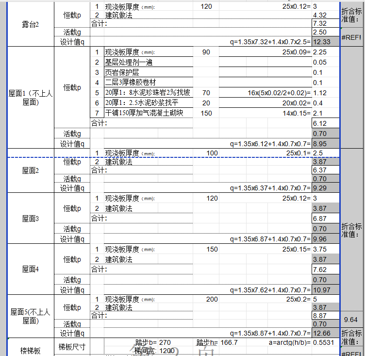 荷載統(tǒng)計(jì)電子表格