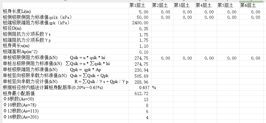 灌注樁及大直徑樁豎向承載力設(shè)計(jì)值