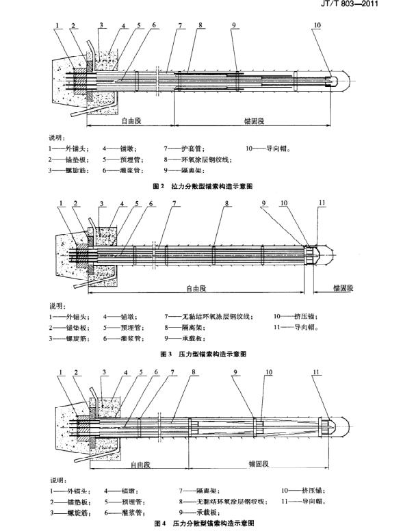 JT/T803-2011 填充型環(huán)氧涂層鋼絞線預(yù)應(yīng)力錨索