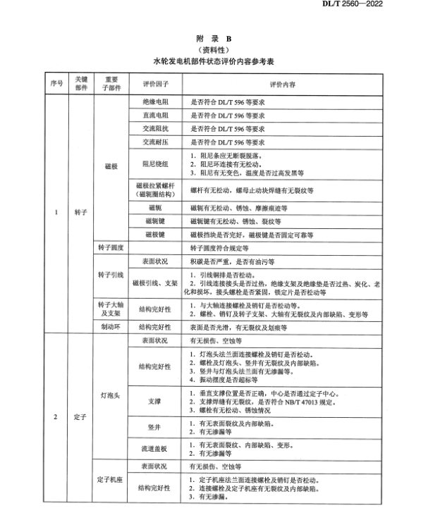 DL∕T 2560-2022 燈泡貫流式水輪發(fā)電機狀態(tài)檢修評估技術導則