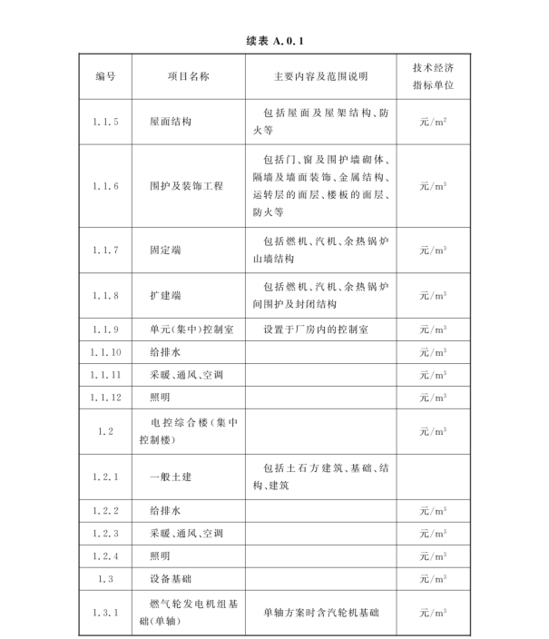 DL/T 5473-2023 燃?xì)?蒸汽聯(lián)合循環(huán)發(fā)電工程建設(shè)預(yù)算項(xiàng)目劃分導(dǎo)則