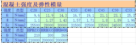 抗彎-矩形截面-單筋承載力計算