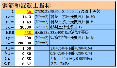 抗彎-矩形截面-雙筋承載力計算