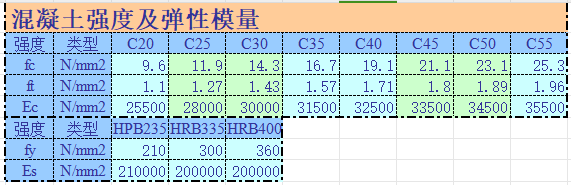 抗彎-矩形截面-雙筋承載力計算