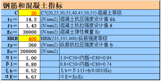 抗彎-深梁和短梁承載力計(jì)算