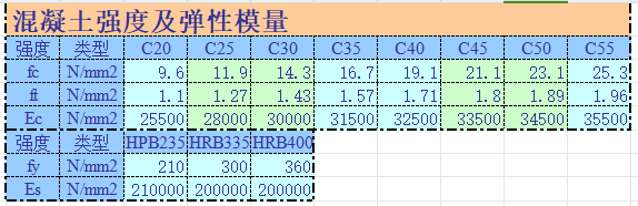 抗彎-深梁和短梁承載力計(jì)算