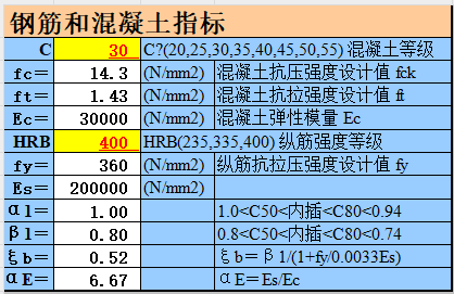 抗壓-偏壓-混凝土柱承載力計算