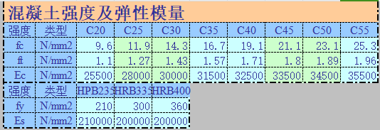 抗壓-偏壓-混凝土柱承載力計算