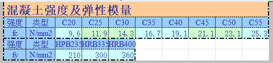 抗壓-軸壓-鋼管混凝土柱承載力計(jì)算