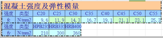 抗壓-軸壓-混凝土柱承載力計算