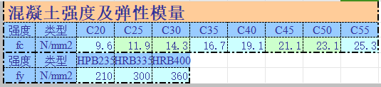 抗壓-軸壓-螺旋箍筋柱承載力計(jì)算