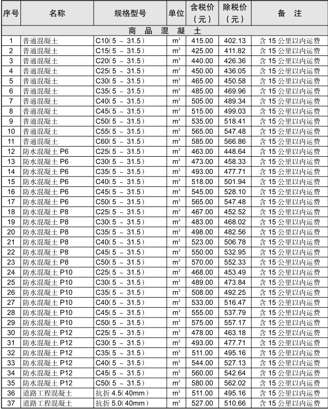 黃石市2023年10月信息價(jià)