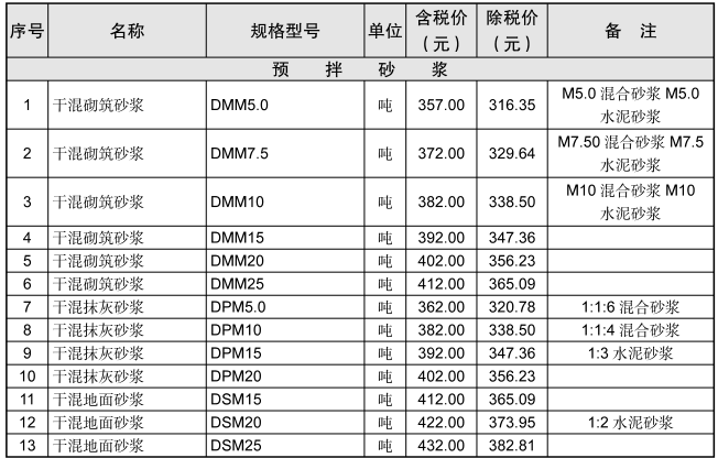 黃石市2023年10月信息價(jià)