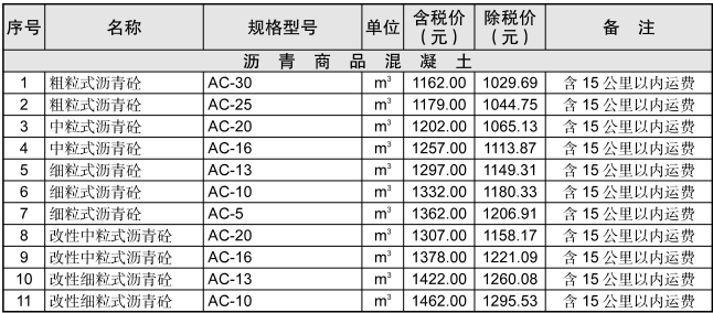 黃石市2023年10月信息價(jià)