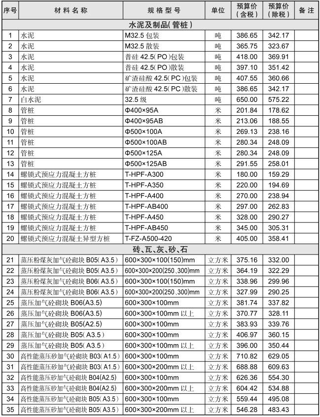 黃石市2023年10月信息價(jià)